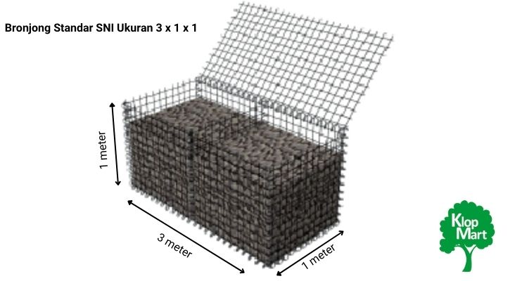 Bronjong Ukuran SNI