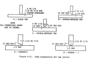 Tee Joint